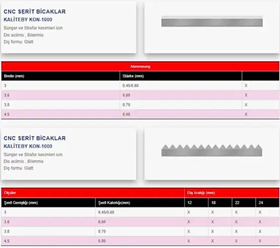 CNC SÜNGER TESTERESİ WELLERSHAUS